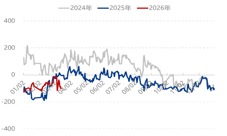 [隆众聚焦]：今年尿素不同往日 跌价恐要耐心等待