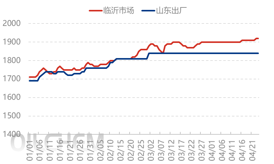 [隆众聚焦]：国内尿素——出口传闻扰动 保供稳价托底