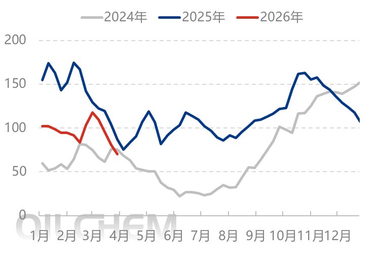 [隆众聚焦]：情绪需求共同支撑  尿素行情基本平稳