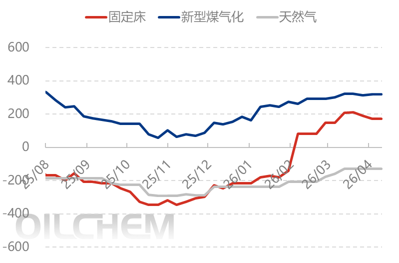 [隆众聚焦]：价格中枢趋稳，尿素市场分化