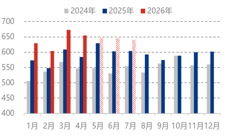 [隆众聚焦]：尿素日产或骤降 行情能否再坚挺