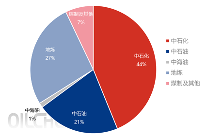 [隆众聚焦]：国产硫磺供应情况解析