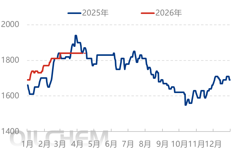 [隆众聚焦]：价格中枢趋稳，尿素市场分化