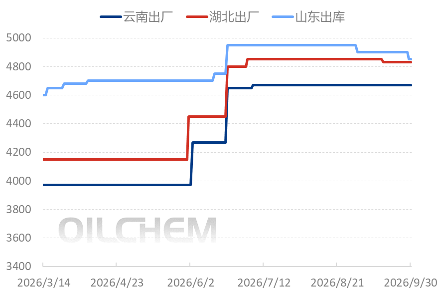[国庆专题]：磷酸二铵负重前行，十月“暖流”难觅踪影
