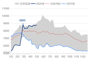 [隆众聚焦]：己内级硫酸铵价格为何居高不下？四大核心原因揭秘