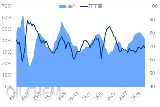 [隆众聚焦]：8月氮磷钾三元复合肥出口量大增
