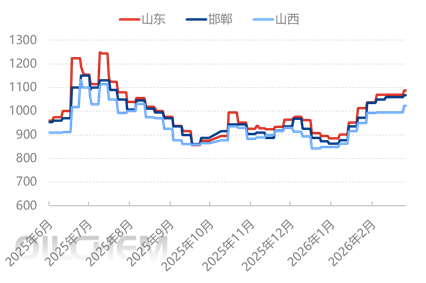 [隆众聚焦]：供需及国际尿素利好支撑下，硫酸铵价位维持高位