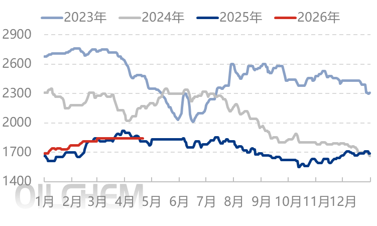 [隆众聚焦]：尿素横盘以后的走向分析