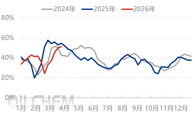 [隆众聚焦]：四月尿素市场 观察以下几点