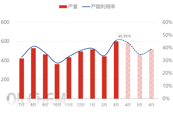 [隆众聚焦]：能源危机叠加原料上涨 国内政策控价筑牢粮食安全防线