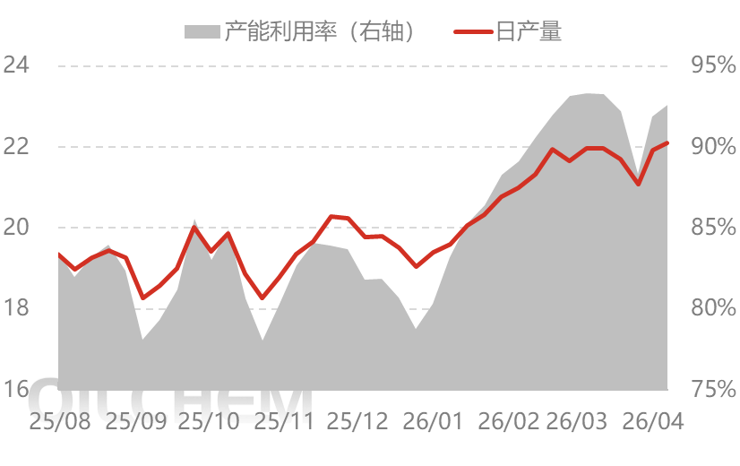 [隆众聚焦]：价格中枢趋稳，尿素市场分化