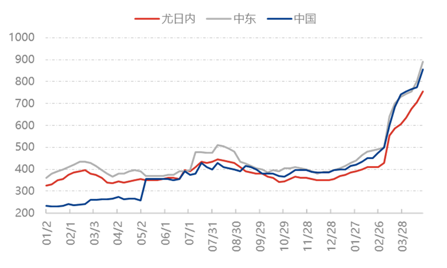 [隆众聚焦]：国内尿素——出口传闻扰动 保供稳价托底
