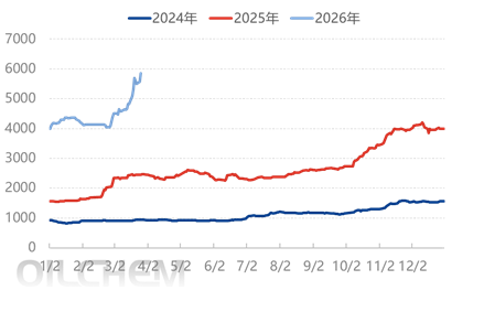 [隆众聚焦]：2026年一季度硫磺市场分析及后市展望