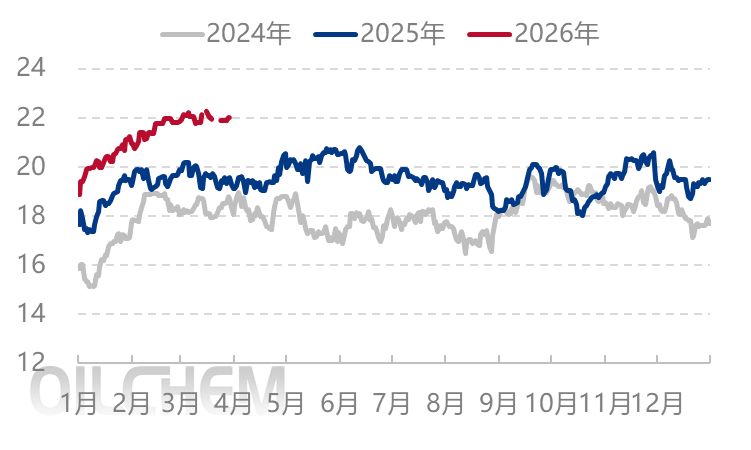 [隆众聚焦]：今年尿素不同往日 跌价恐要耐心等待