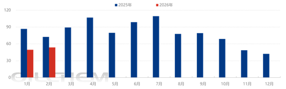 [隆众聚焦]：地缘局势升级添助力  磺市触及历史次高位