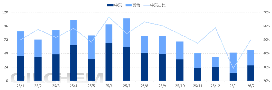 [隆众聚焦]：地缘局势升级助力磺市触及历史次高位