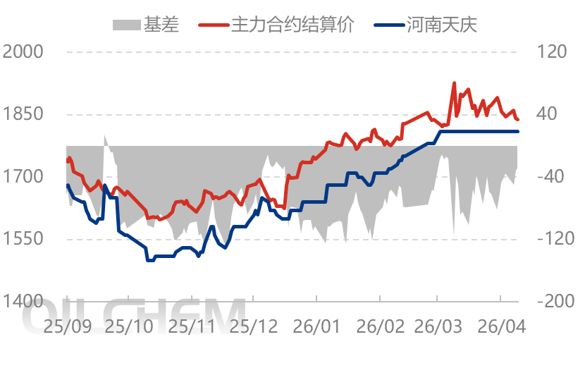 [隆众聚焦]：价格中枢趋稳，尿素市场分化