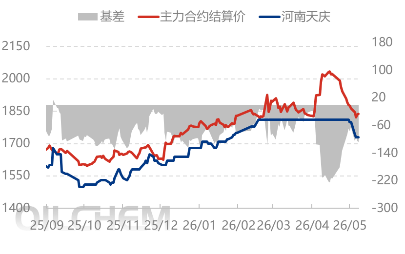 [隆众聚焦]：尿素跌后筑底，出口政策成关键变量