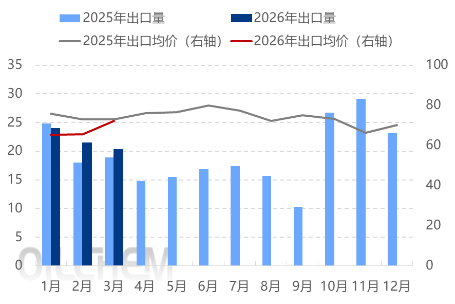 [隆众聚焦]：集中检修  能否触动氯化铵市场调涨的神经？