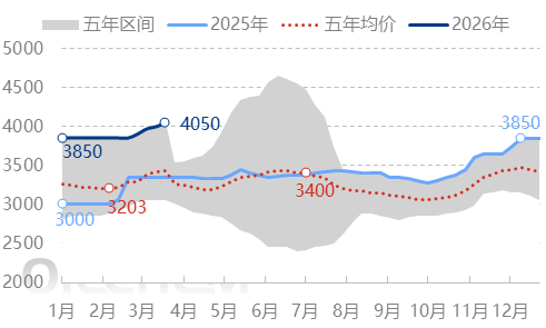 【隆众聚焦】:政策双压、成本破新高 磷酸一铵市场僵持前行