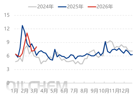 [隆众聚焦]：市场情绪波动  尿素行情稳中偏强整理