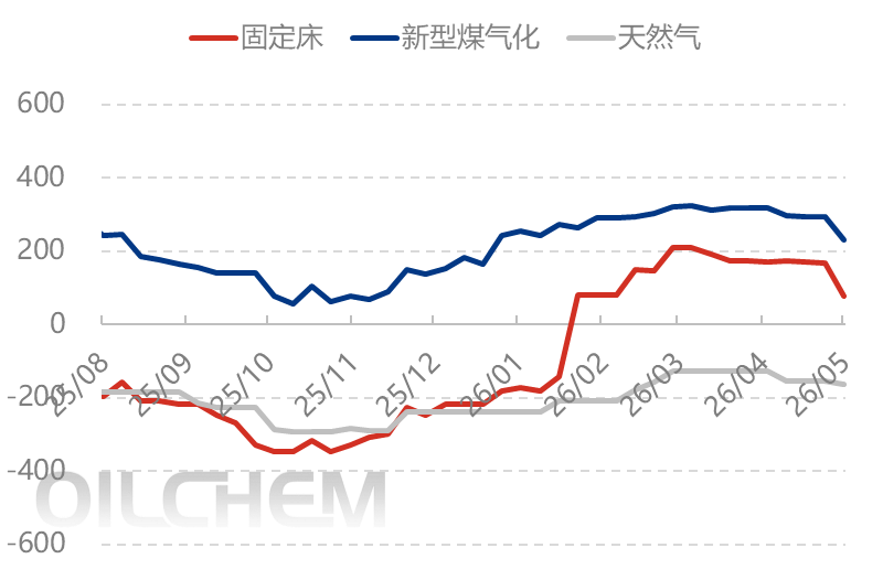 [隆众聚焦]：需求情绪双重加压 尿素行情弱势下行