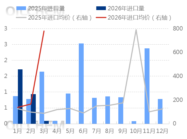 [隆众聚焦]：成本坚挺叠加供应偏紧 硫酸市场高位再涨