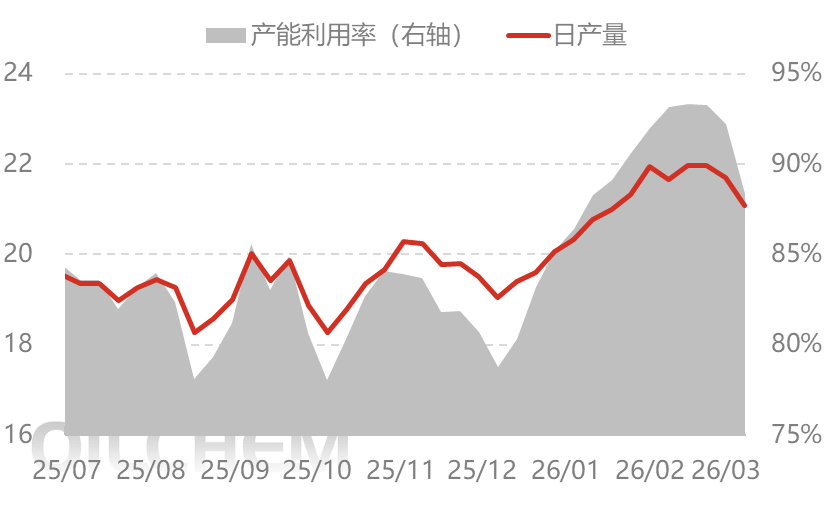 [隆众聚焦]：情绪需求共同支撑  尿素行情基本平稳
