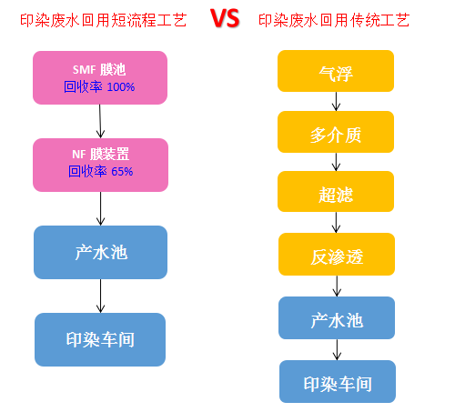膜处理技术与水资源循环—浙江津膜携膜材料及产品亮相纺织新材料展
