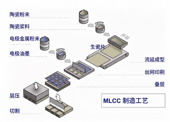 AI浪潮来袭，高端MLCC陶瓷粉崛起