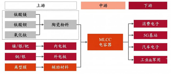 AI浪潮来袭，高端MLCC陶瓷粉崛起