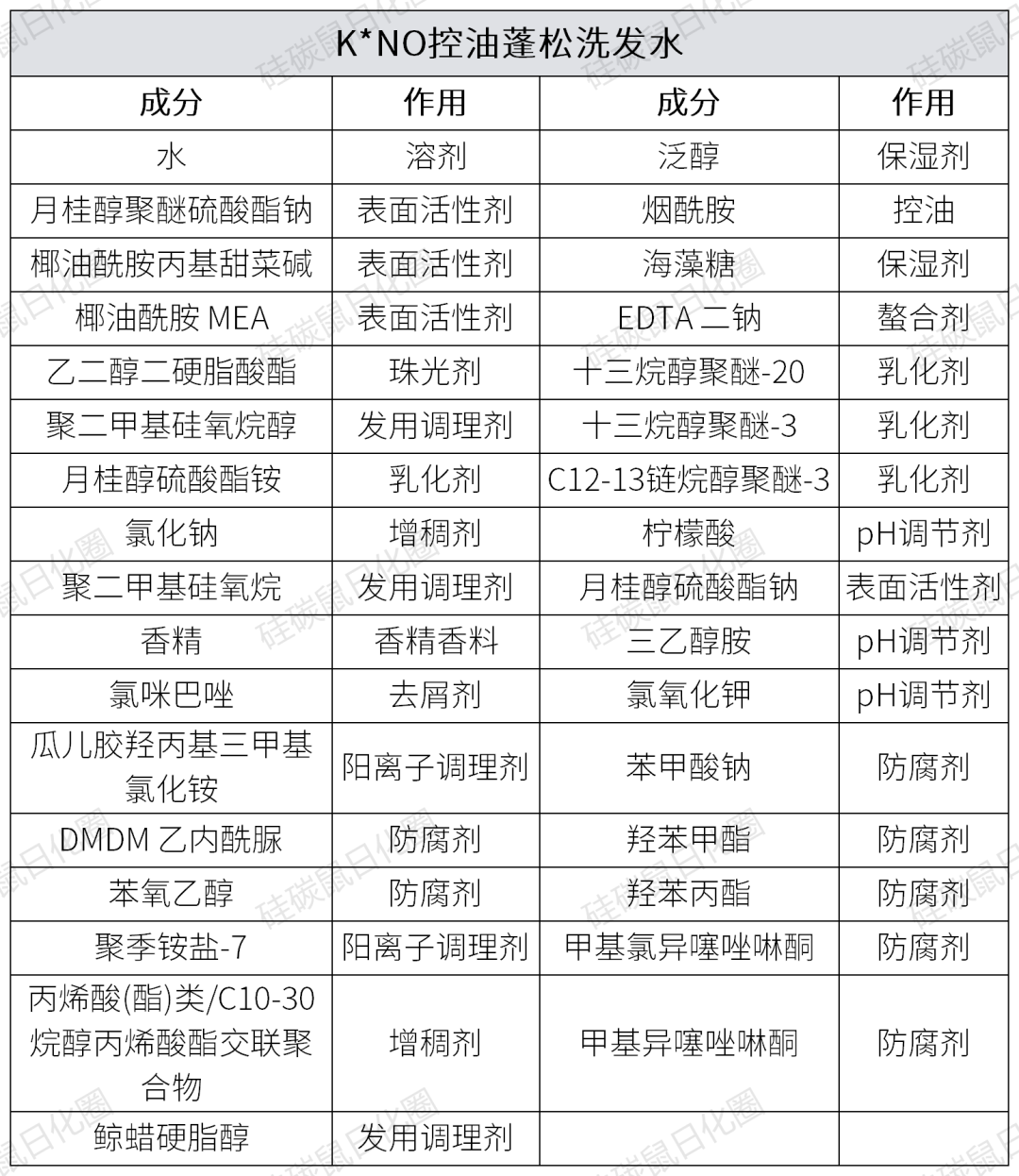 [gf]261e[/gf]配方整体架构[gf]2611[/gf]发泡清洁体系:月桂醇聚醚