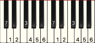 e f# g a b c#,所以d大调音阶1234567在键盘上的位置是这样的:在钢琴