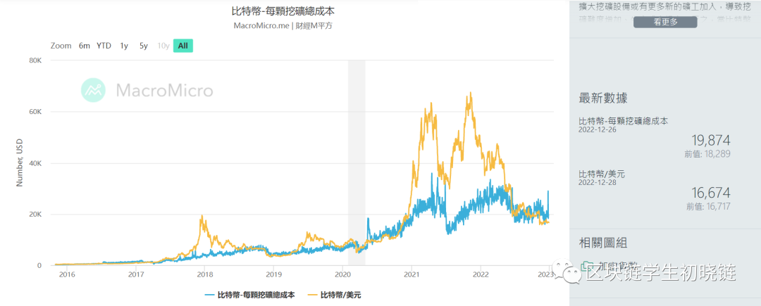 外国的比特币便宜中国的比特币贵为什么?_比特币还会涨吗2021年_比特币熊市还会持续多少时间