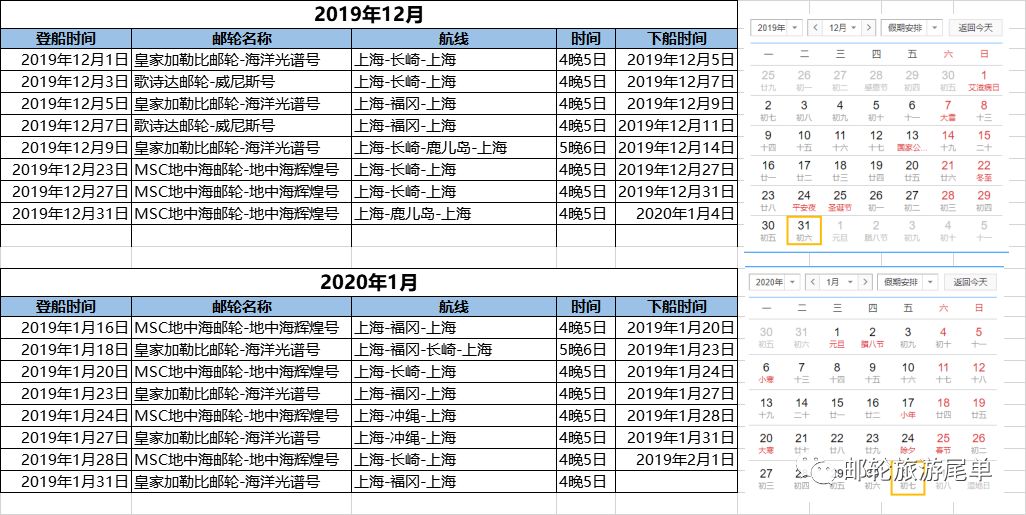 第 1 个：邮轮旅游上海码头往返航次 （更新至2020年3月）：星空体育官网登录