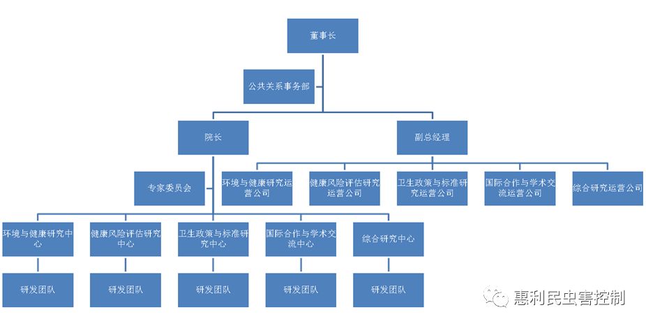 健康中国、惠民力量--惠利民公共卫生研究院成立了！