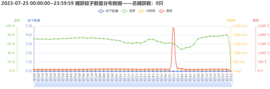 惠利民公司高标准完成第31届成都大运会病媒生物防制保障任务