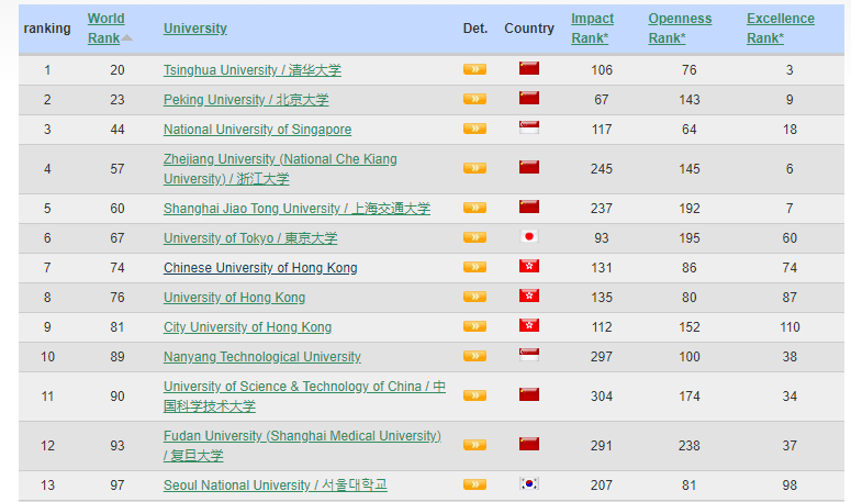 野雞大學(xué)公布_野雞大學(xué)院校名單2024_野雞大學(xué)還在招生嗎