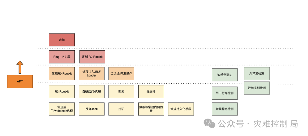 文章关联图片