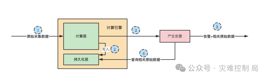 文章关联图片