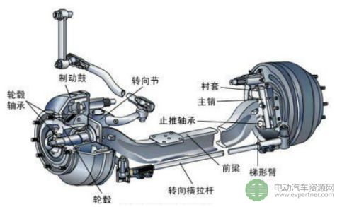 分析 | 基于新能源汽車永磁電機的電驅動橋開發探討深度分析！的圖2