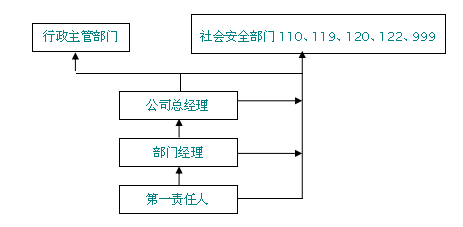 第 13 个：全国研学旅行基地申报单位资源播报—吉林省长白山历史文化园研学旅行基地：不小心注册了星空体育账号