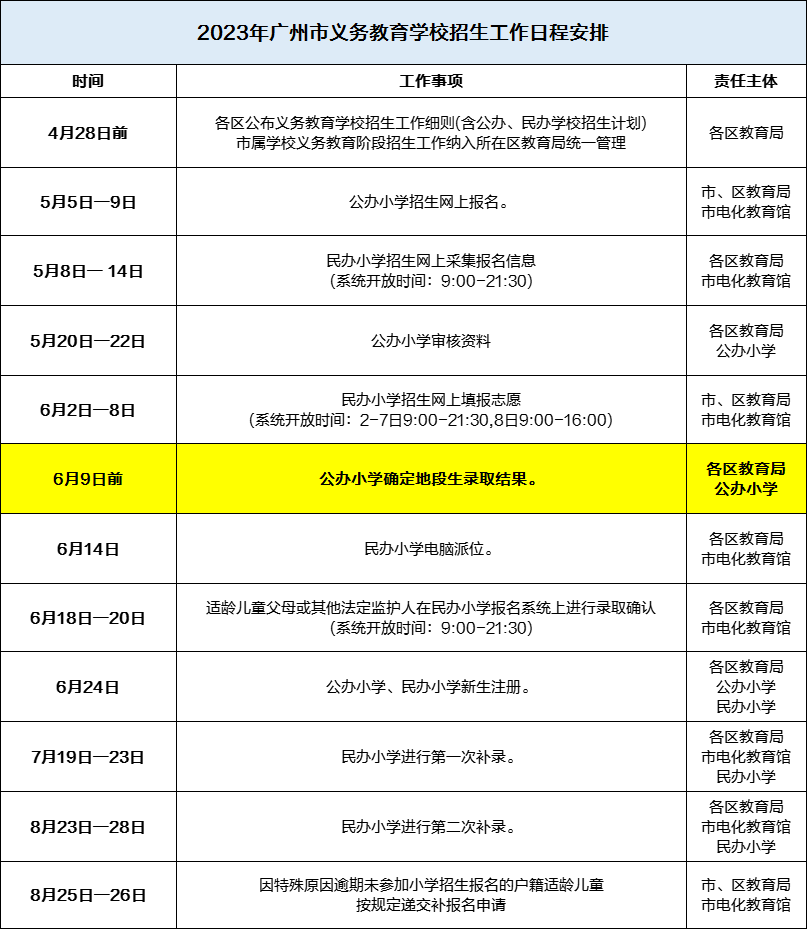 广州公办小学录取结果出炉！如何查询？一文了解→