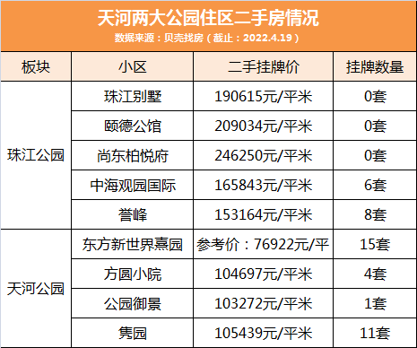 天河公园后，广州下一个宜居*社区就看这！