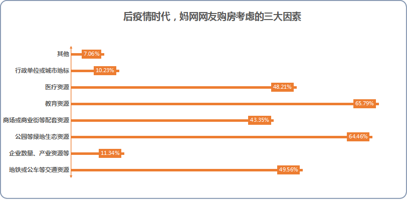 天河公园后，广州下一个宜居*社区就看这！