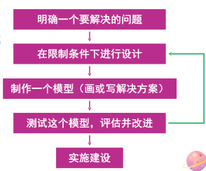 初中音乐表格式教案表_科学表格式教案_科学表格式教案