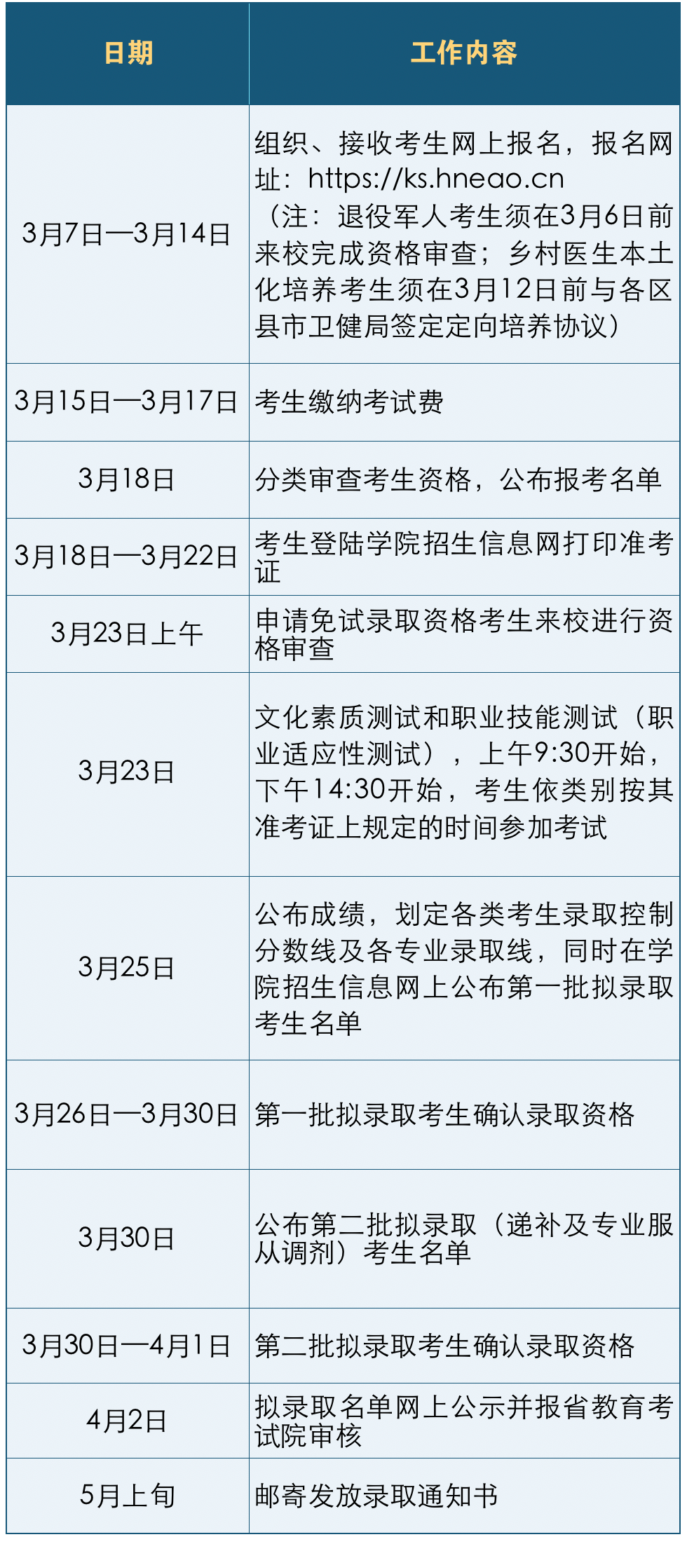 常德职业技术学院2022年单招简章