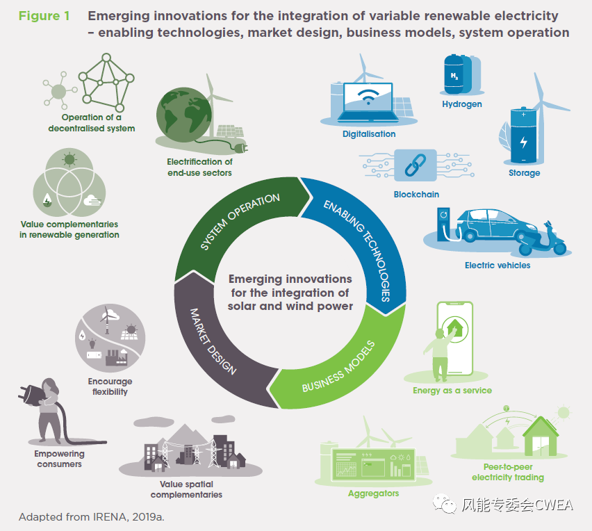 报告|IRENA：中国的碳中和之路展望及可再生能源的作用的图5