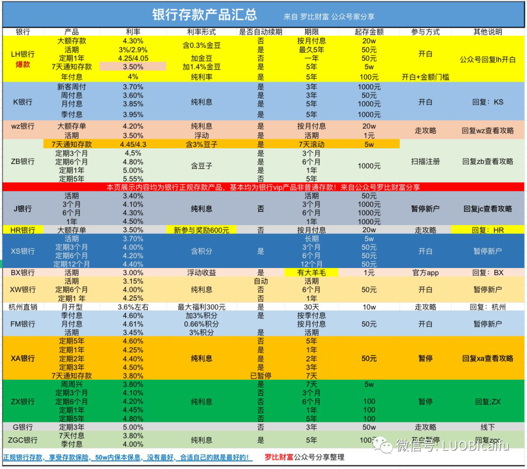 微信立减的几种套现方法！建议收藏哦！