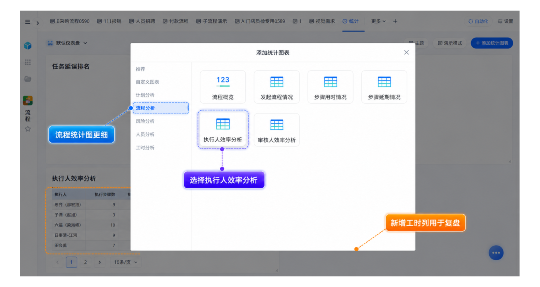 执行人效率分析统计图1.png